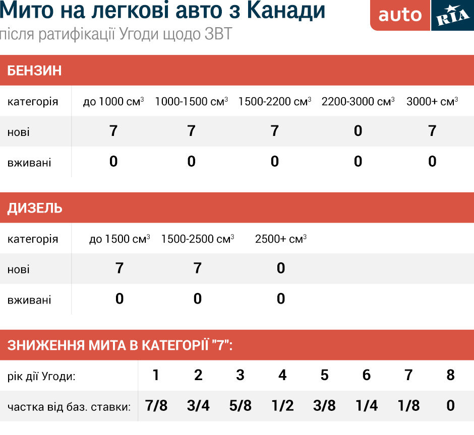налог на авто