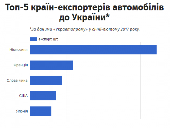топ-5 экспортеров